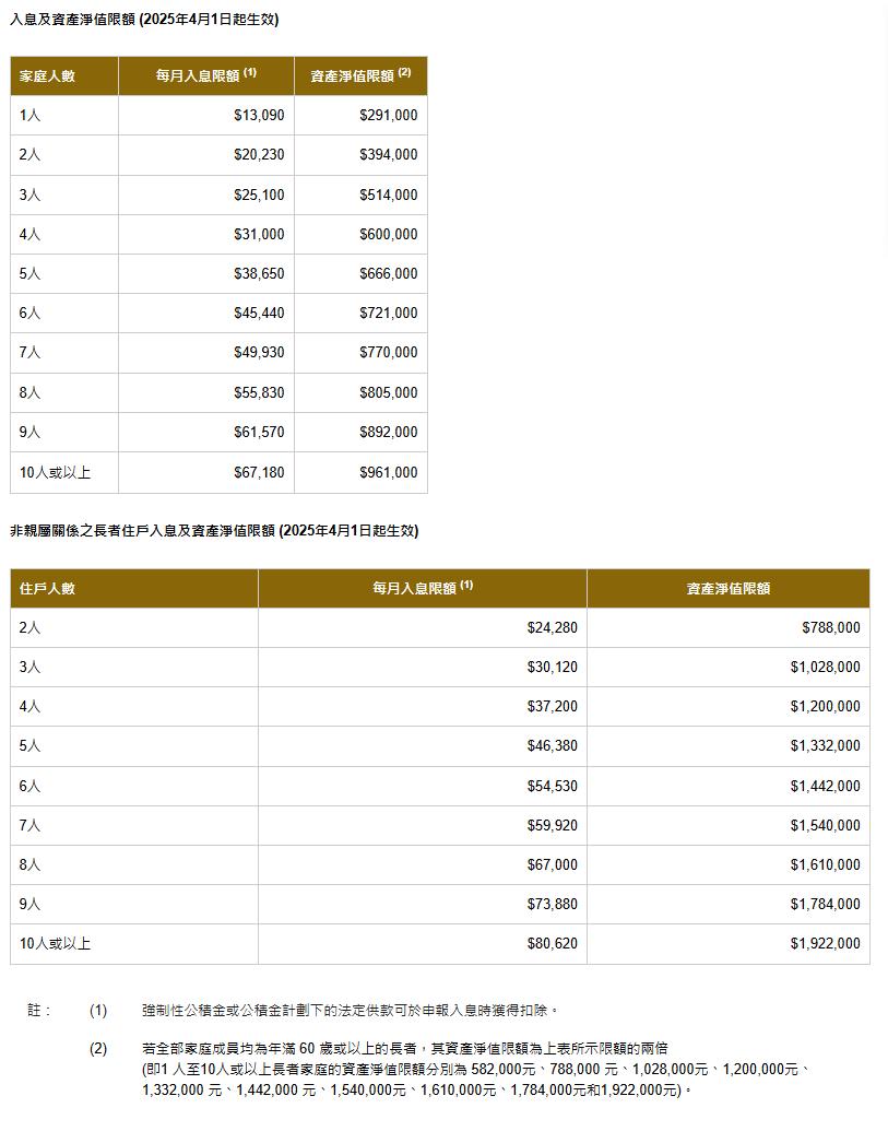 Epay Cash, 盈豐, 盈豐財務, 旺角貸款, 旺角, 香港貸款, 貸款, 信貸, 借錢, 財務, 財務公司, 貸款公司, 公屋申請, 公屋入息限額, 公屋資產限額, 2026公屋, 點申請公屋, 公屋資格, 公屋申請流程, 私人貸款, 二線財務