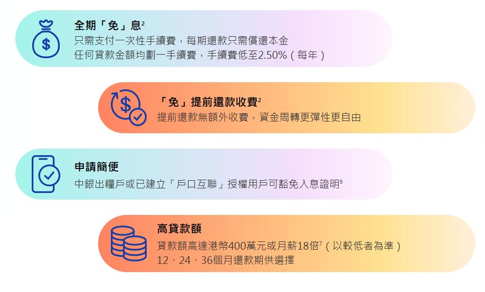 Epay Cash, 盈豐, 盈豐財務, 旺角貸款, 旺角, 香港貸款, 貸款, 信貸, 借錢, 財務, 財務公司, 貸款公司, 免文件貸款, 免入息貸款, 無糧點借錢, 無糧單貸款, 清卡数, 結餘轉戶, 信貸報告, TU评分, 信貸评级, 私人貸款, 免TU貸款, 大額貸款, 循環貸款, 網貸, 二線財務, 網上貸款