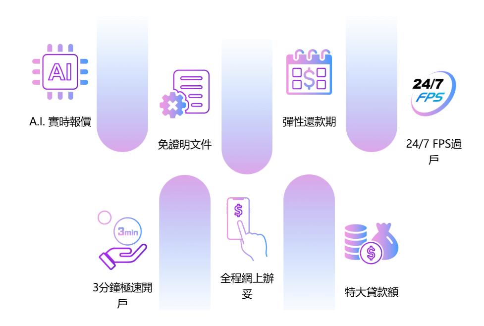 Epay Cash, 盈豐, 盈豐財務, 旺角貸款, 旺角, 香港貸款, 貸款, 信貸, 借錢, 財務, 財務公司, 貸款公司, 免文件貸款, 免入息貸款, 無糧點借錢, 無糧單貸款, 清卡数, 結餘轉戶, 信貸報告, TU评分, 信貸评级, 私人貸款, 免TU貸款, 大額貸款, 循環貸款, 網貸, 二線財務, 網上貸款