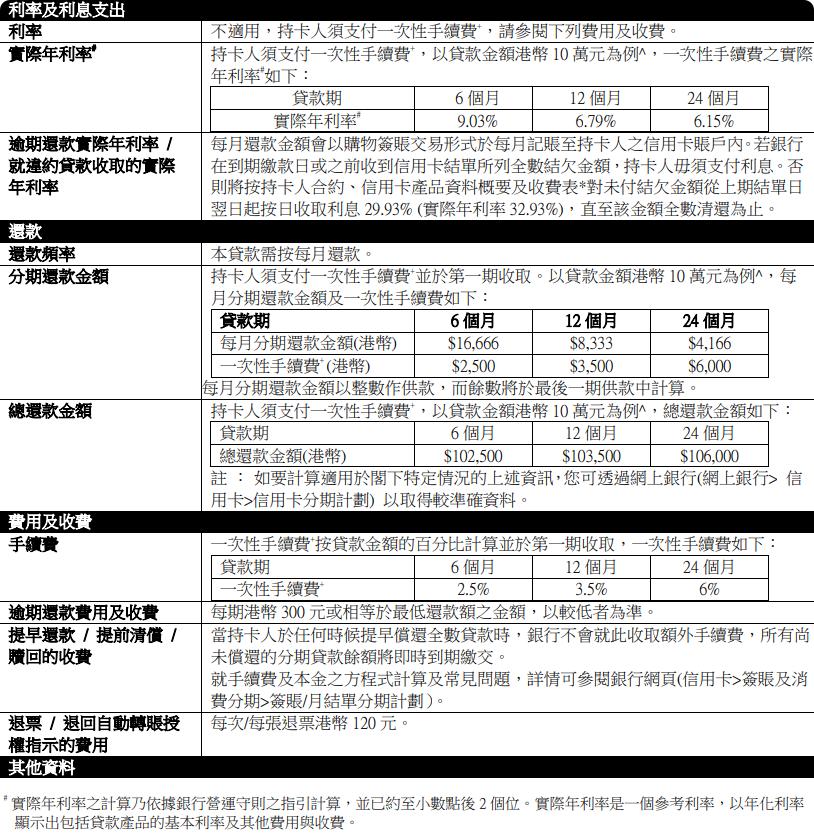 8K電視分期, 分期買電視, 世界盃, 世界盃電視優惠, 信用卡分期比較, 分期貸款利息低, 買電視, Epay Cash貸款, 私人貸款買電器, 低息分期香港, 分期貸款, 世界盃2026, Epay Cash, 盈豐, 盈豐財務, 旺角貸款, 私人貸款, 大額貸款, 二線財務