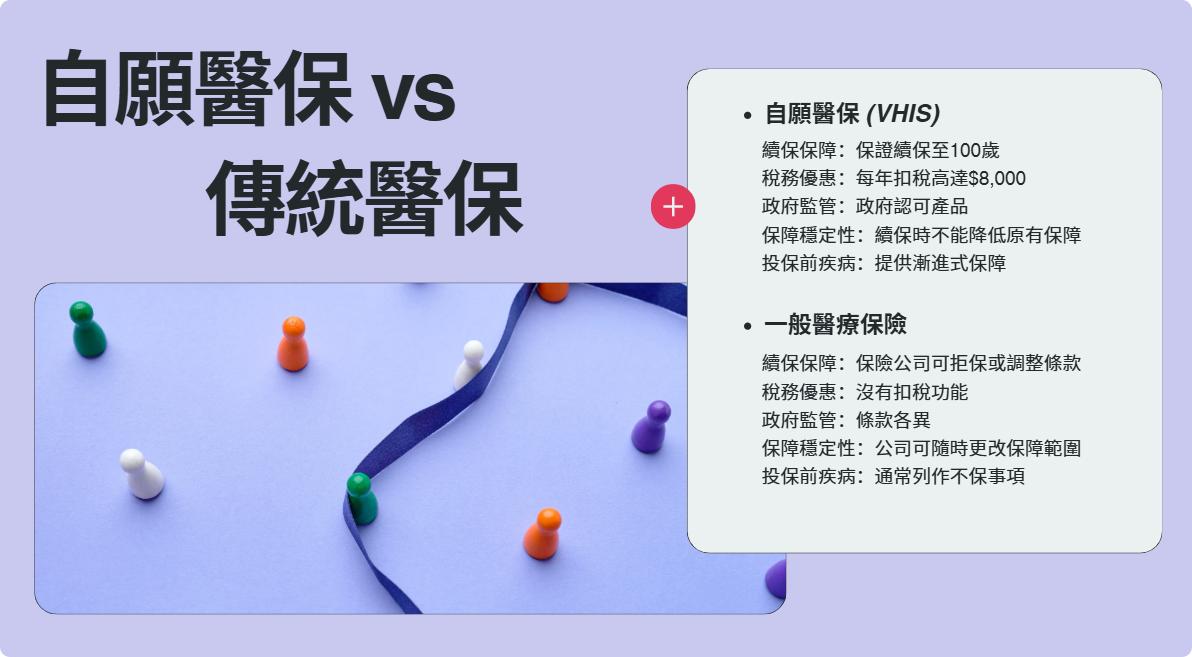 自願醫保, VHIS, 扣稅, 醫療保險比較, 標準計劃, 靈活計劃, 政府認可, 投保攻略, 私家醫院, 稅務優惠, 醫療保障, 香港醫療保險, 保費透明, Epay Cash, 盈豐財務, 旺角貸款, 旺角, 香港貸款, 貸款, 借錢, 財務, 財務公司, 稅貸信貸, 私人貸款, 大額貸款, 二線財務