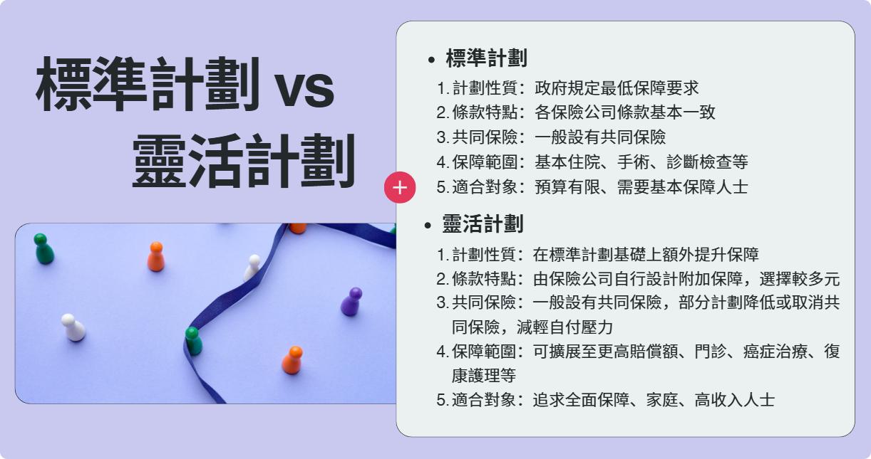 自願醫保, VHIS, 扣稅, 醫療保險比較, 標準計劃, 靈活計劃, 政府認可, 投保攻略, 私家醫院, 稅務優惠, 醫療保障, 香港醫療保險, 保費透明, Epay Cash, 盈豐財務, 旺角貸款, 旺角, 香港貸款, 貸款, 借錢, 財務, 財務公司, 稅貸信貸, 私人貸款, 大額貸款, 二線財務