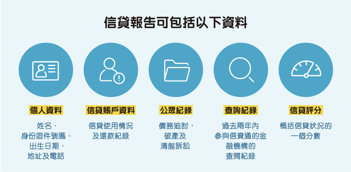 Epay Cash, 盈豐, 盈豐財務, 旺角貸款, 旺角, 香港貸款, 貸款公司, 貸款, 財務公司, 財務, 二線財務, 網貸, 網上貸款, TU, 信貸報告, 信貸評分, 信貸, 信貸記錄, 信用, 信用卡, 房貸, 車貸, 消費貸, 卡數, 私人貸款, 業主貸款, 中小企貸款, 借貸, 借錢, TU評級, TE, 信貸評級