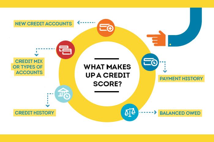 Epay Cash, 盈豐, 盈豐財務, 旺角貸款, 旺角, 香港貸款, 貸款, 信貸, 借錢, 財務, 財務公司, 貸款公司, 债务, 還款, 清卡数, 結餘轉戶, 信貸報告, TU评分, 信貸评级, 私人貸款, 免TU貸款, TU提升方法, 大額貸款, 網貸, 二線財務, 網上貸款