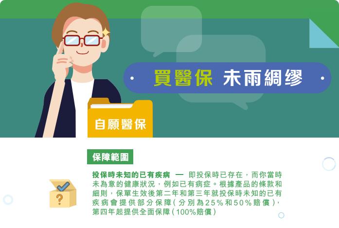 自願醫保, 傳統醫療保險, 投保前已有病徵, 投保時未知已有病徵, 已知病徵未知病徵分別, 先天性疾病保險賠償, 自願醫保保障範圍, 自願醫保首年賠償, 願醫保先天性疾病, 醫療保險比較, Epay Cash, 盈豐財務, 旺角貸款, 私人貸款, 借錢, 貸款